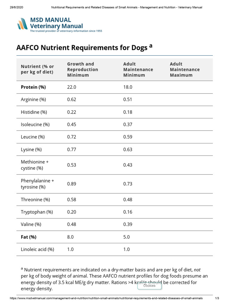 Nutritional Requirements and Related Diseases of Small Animals
