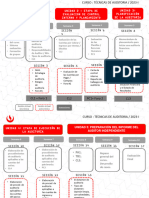 CP61 Técnicas de Auditoría-Linea de Tiempo 2023-I V.final02.08 PDF