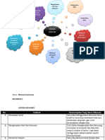 Tugas Ke 1 G-TrustLearning