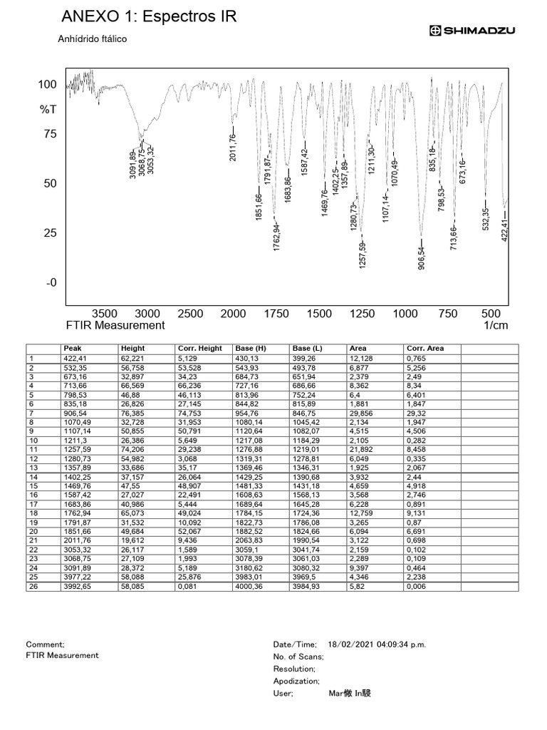 Analyse FTIR des composés chimiques | PDF