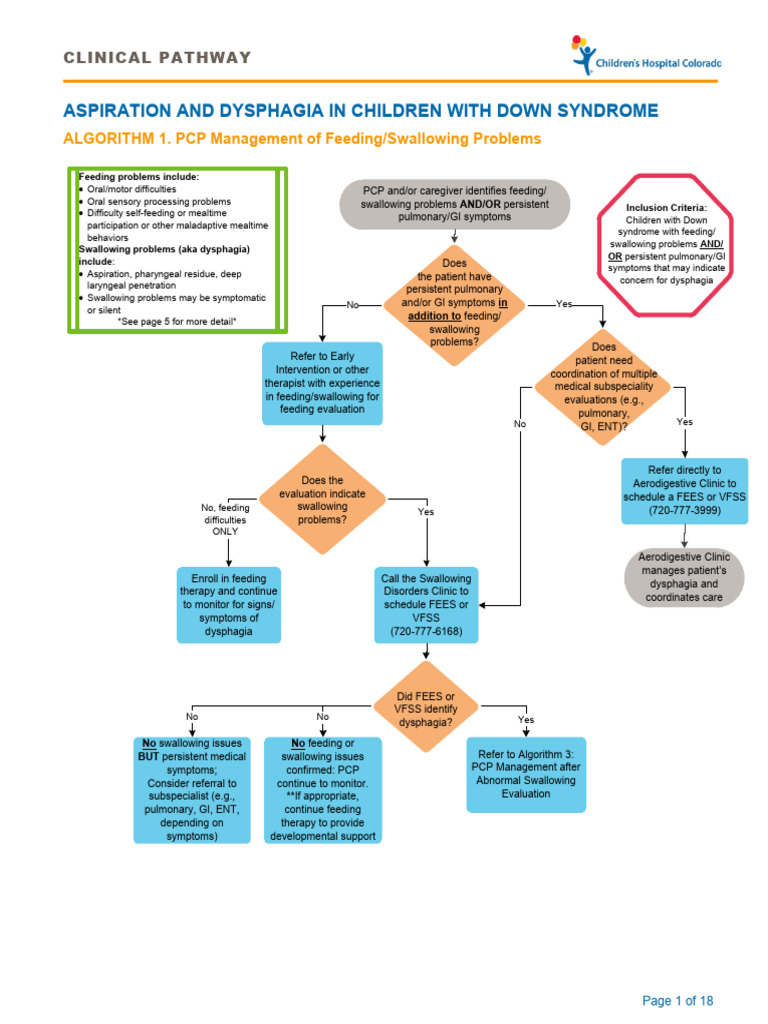 Dysphagia Management in Down Syndrome | PDF | Esophagus | Respiratory ...