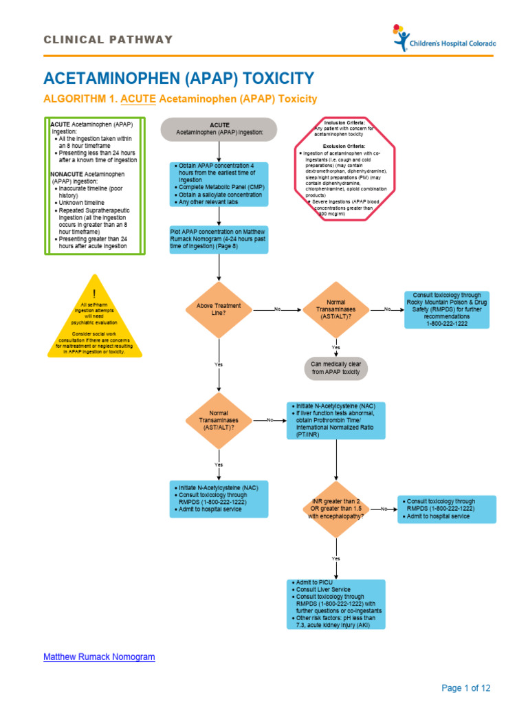 Acetaminophen Toxicity Management Guide | PDF | Dose (Biochemistry ...