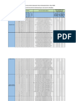 Midp-Valores Fijos