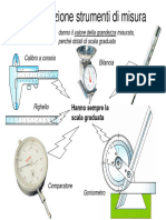 Classificazione Strumenti Di Misura