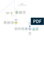 BPMN 2.0