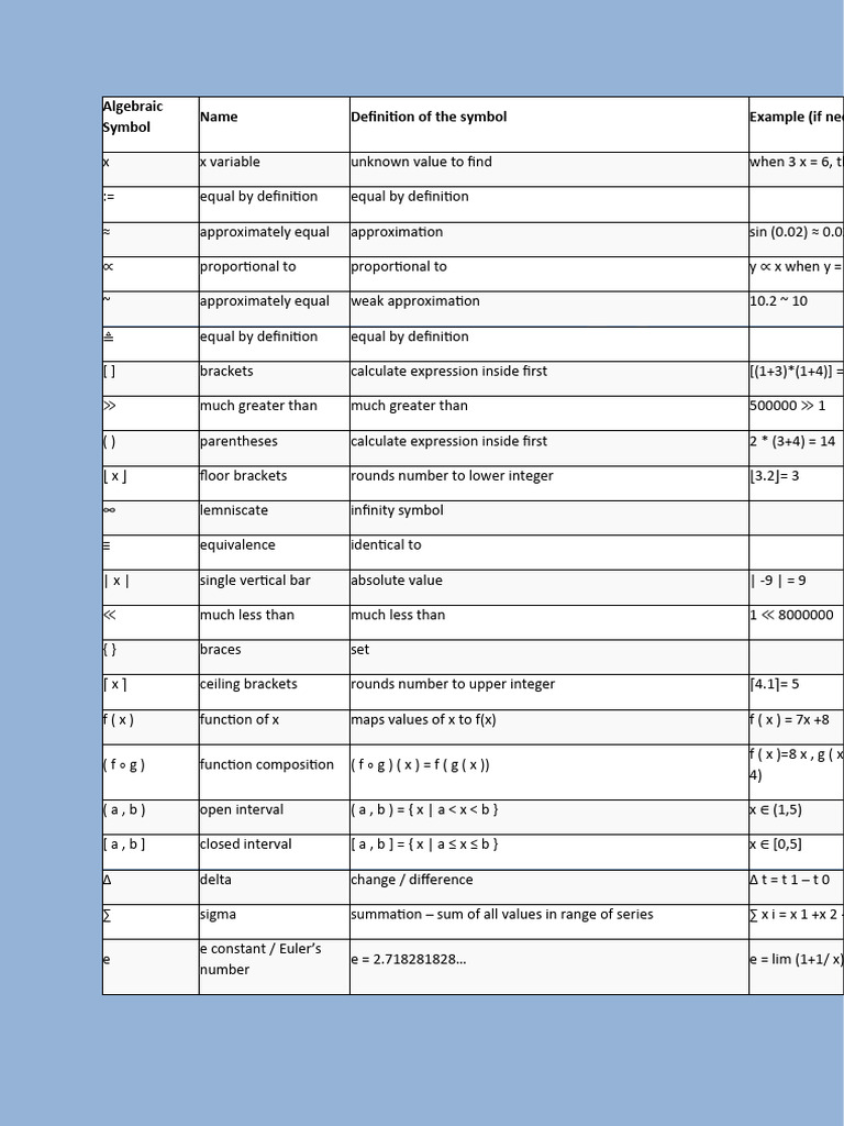 Algebraic Symbol | PDF | Bracket | Function (Mathematics)