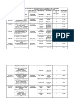 Actividades de Mantenimiento Autónomo Por La Empresa Enmanuel