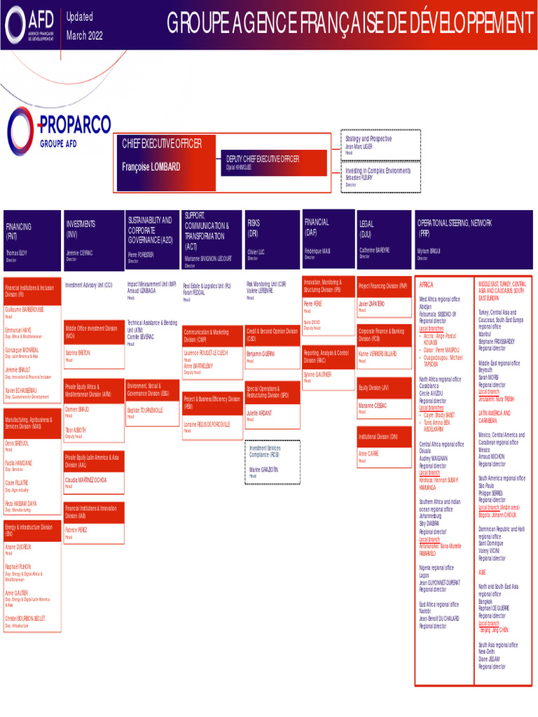 Proparco Organizational Structure Overview | PDF | Economies | Business