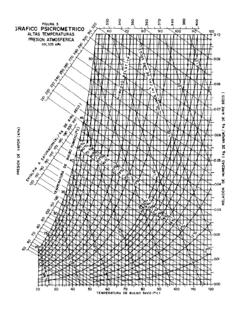 carta-psicrometrica-2-pdf