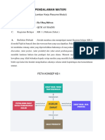 RESUME KB 1 FIQIH (2)