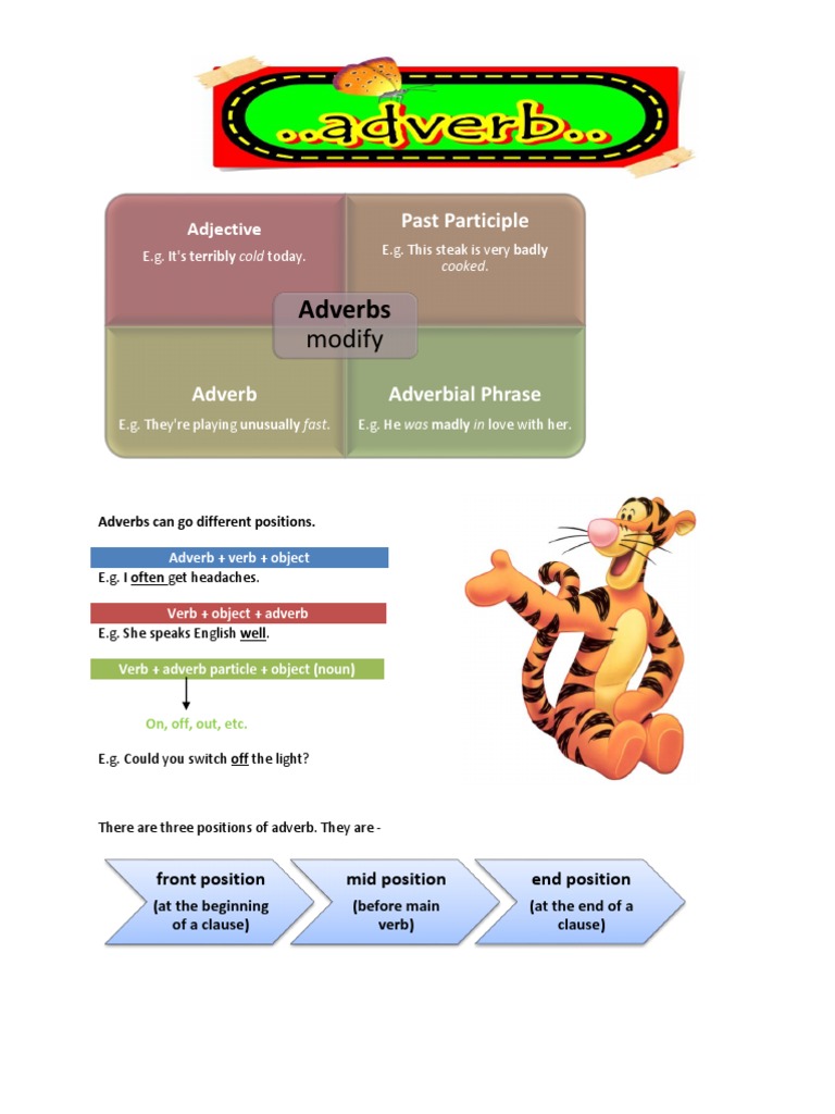 Understanding Adverb Positions and Types | PDF | Adverb | English Language