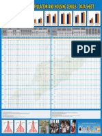 DSTimor Census 2015 Data Sheet