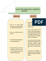 Cuadro Comparativo Derechos Reales y Obligaciones