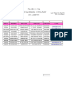 Actividad 3 - Creacion de Informes y Graficos en Excel