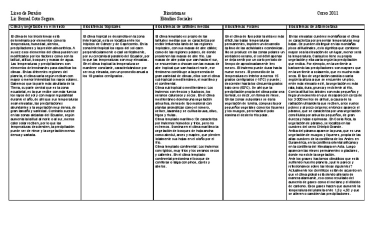 Biosistemas Mejorado Noveno Clima Clima Templado