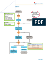 Vitamin D Deficiency Pathway