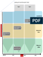 Roadmap X Medica v1.0