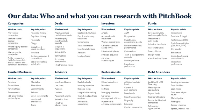 Pitchbook S Data Pdf Corporate Finance Venture Capital