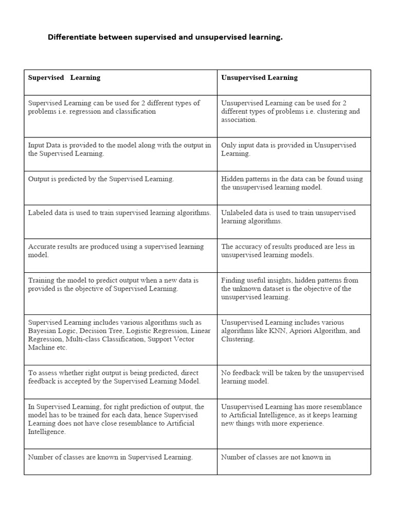 Machine intelligence overview