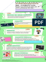 Infografía La Investigación Científica