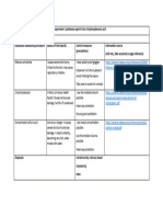 CP16 Risk Assessment 