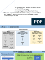 1) Ionic Formulae