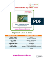 Dams and Lakes in India Important Facts