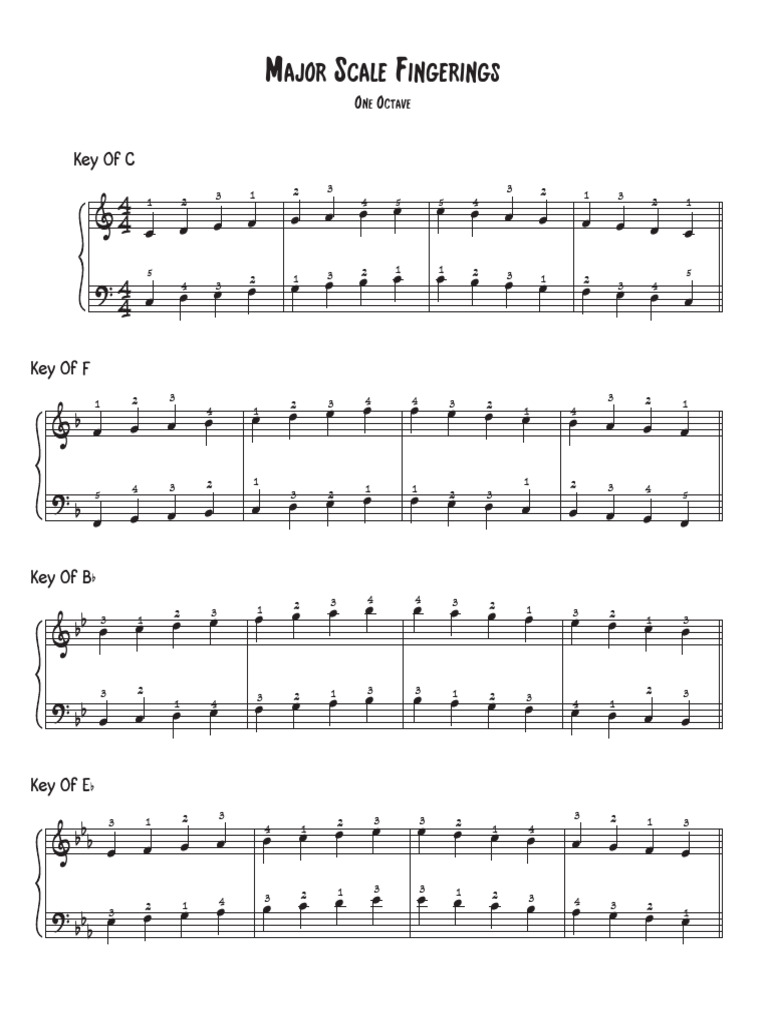 Major Scale Piano Fingerings Updated 5 - 19 - 22 | PDF