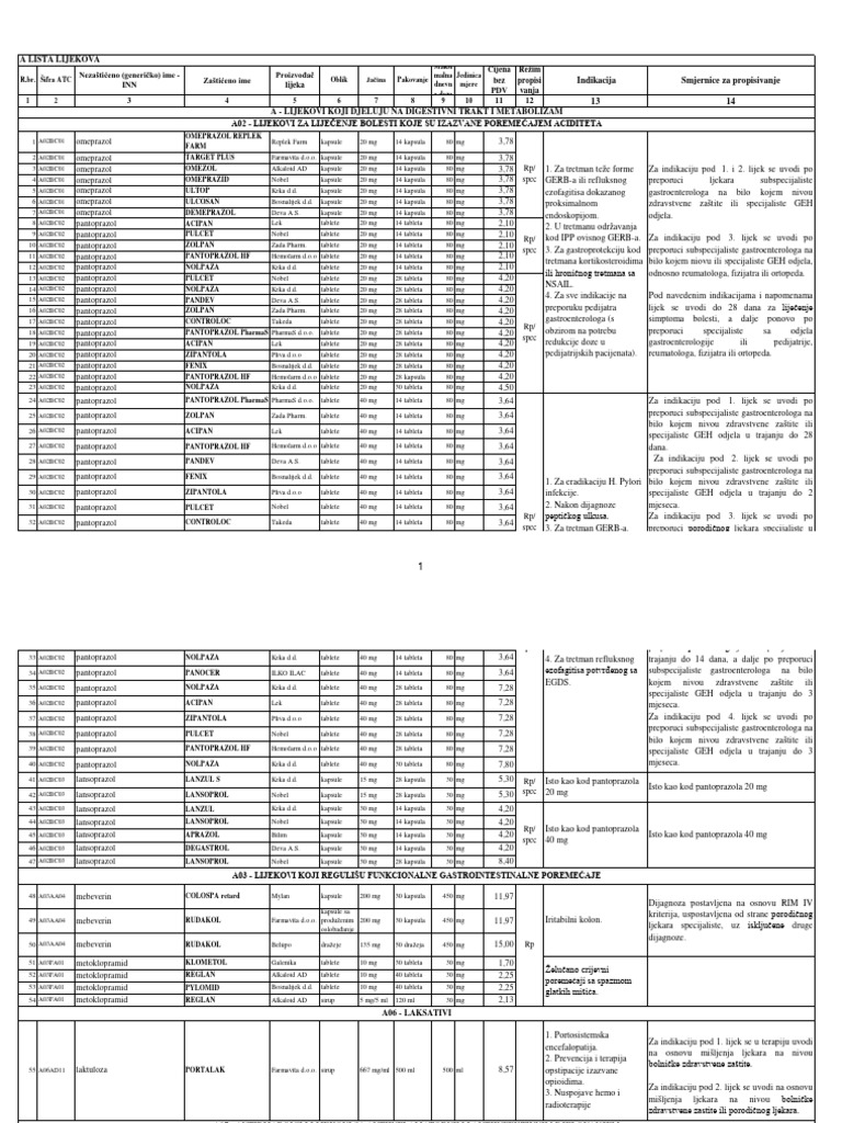 odluka-o-pozitivnoj-listi-lijekova-tuzlanskog-kantona-pdf