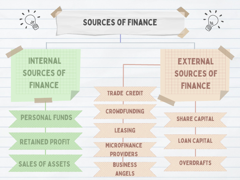 External Sources Of Finance Advantages And Disadvantages