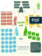 Esquema Acuerdo 0003 de 2018