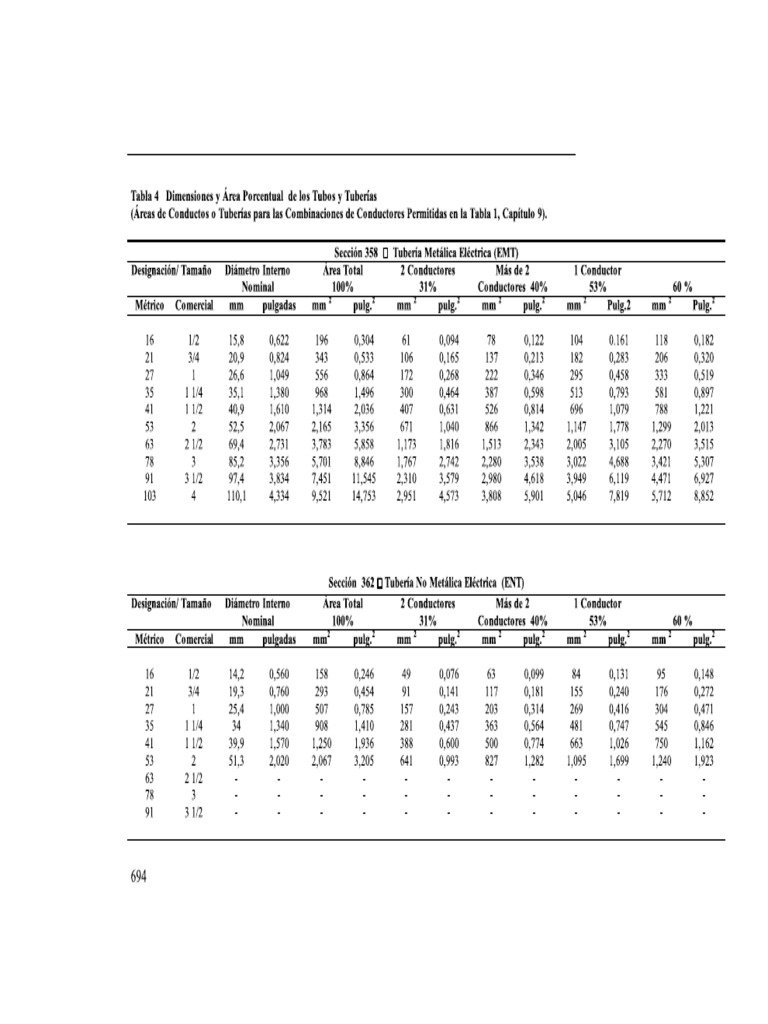 NEC, 2002 P 694-699 | PDF