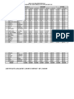 Talangan Uang Transfort Pelatda BK Pon 2023