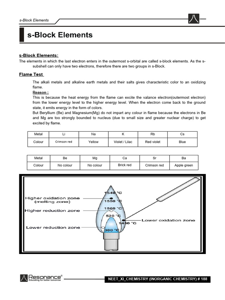 S Block PDF Ion Chlorine