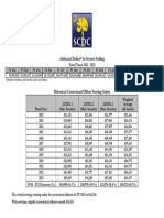 Correctional Officer Vacancy and Salary Information