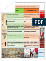 Cuadro Comparativo - HISTORIA DEL DERECHO