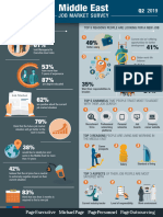 Job Market Survey: About Our Survey Responders