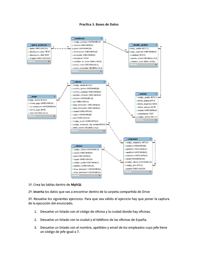 Ejercicios de SQL en MySQL para BBDD | PDF | Negocios | Finanzas y dinero