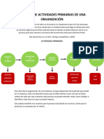 Logistica Interna y Extrena