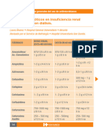 Antibioticos IRC Dialisis