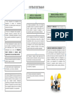 Contrato de Trabajo Mapa 2