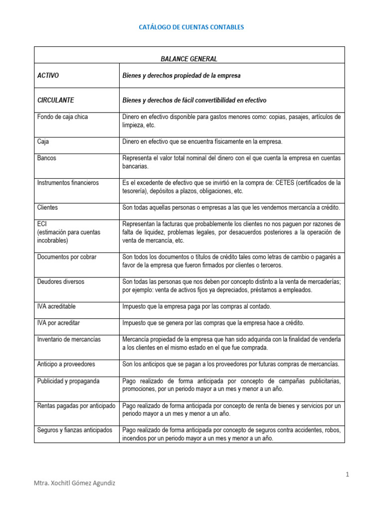 Catálogo de Cuentas Contables 24-1 | PDF | Contabilidad | Bancos