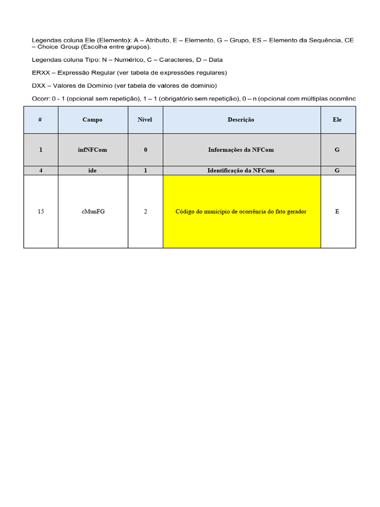 Layout Obr Billing Sirius Mensageria v3 1.00c PDF Impostos Acesso