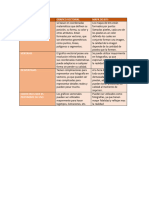 Cuadro Comparativo ¿Gráfico Vectorial vs. Mapa de Bits