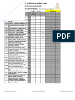 Centros de Salud. Pedido de Medicamentos 2023