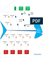 Diagrama Ishikawa 1