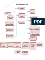 Organigrama Ine