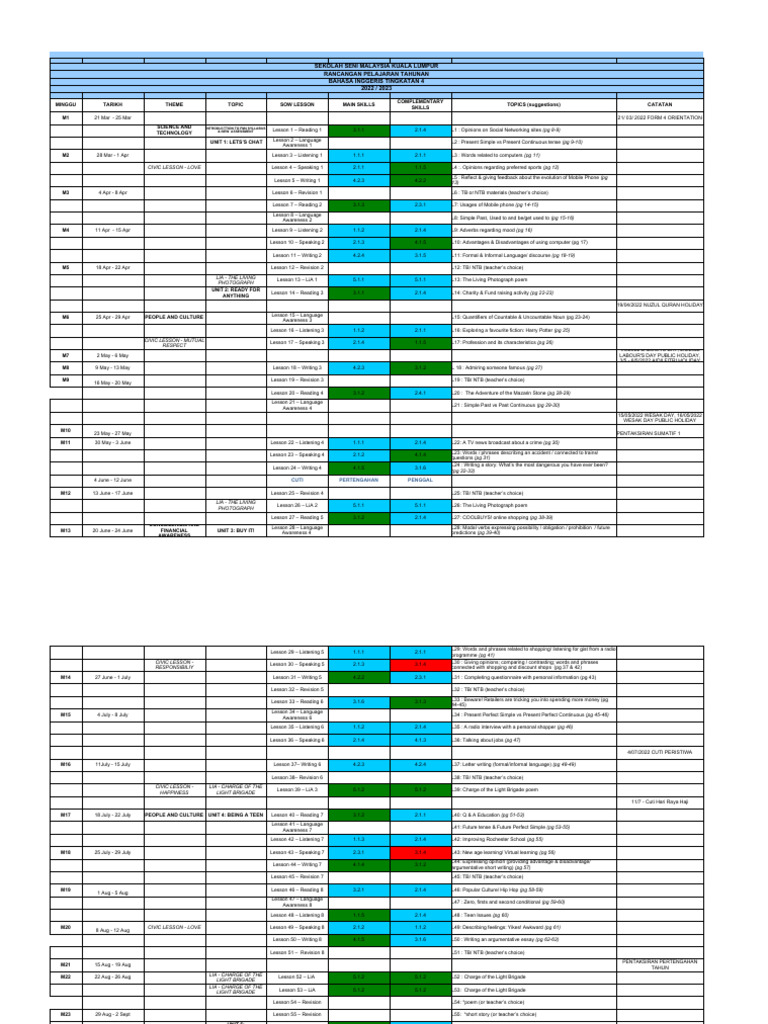 RPT F4 2022 | PDF | Language Mechanics | Syntax