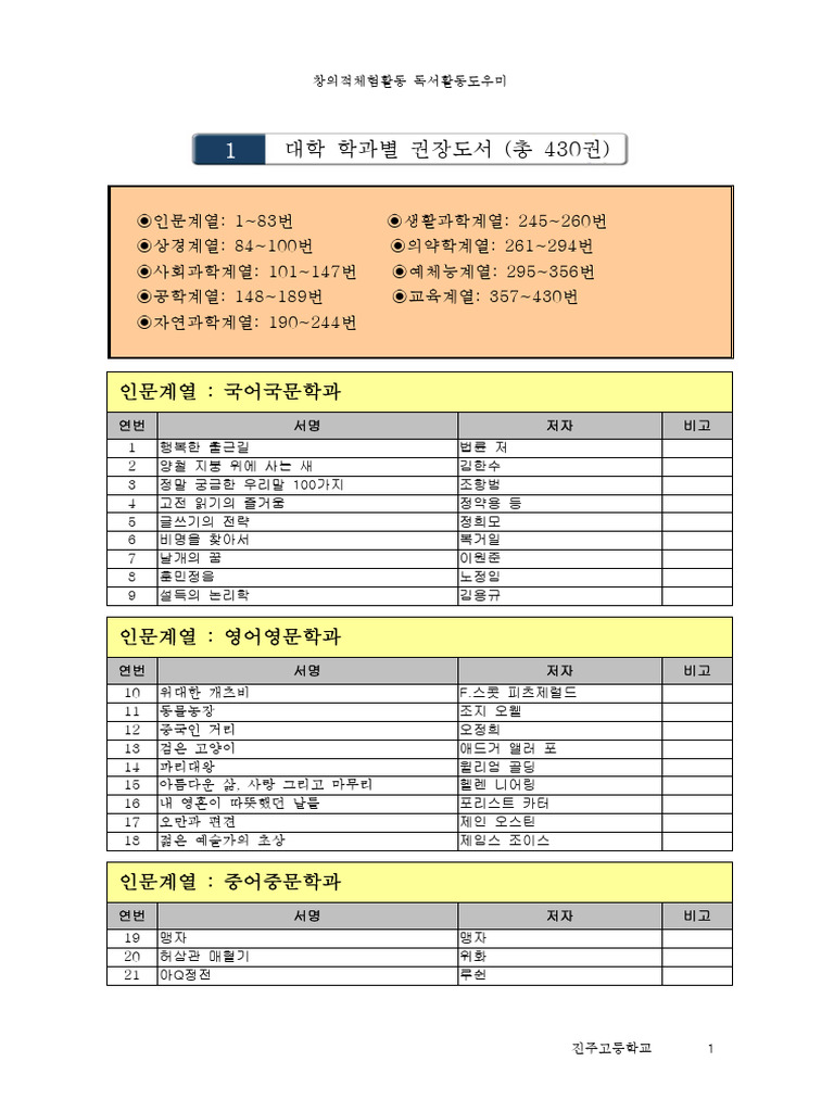 대학학과별 권장도서 목록 | PDF, image size:768x1024