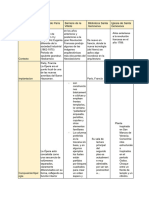 Kostof - Documentos de Google